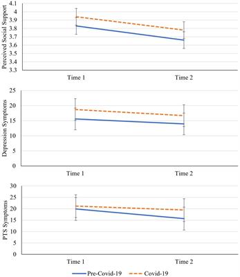 Were there losses in social support during the pandemic? Testing the impact of COVID-19 on psychological adjustment to trauma in United States adults